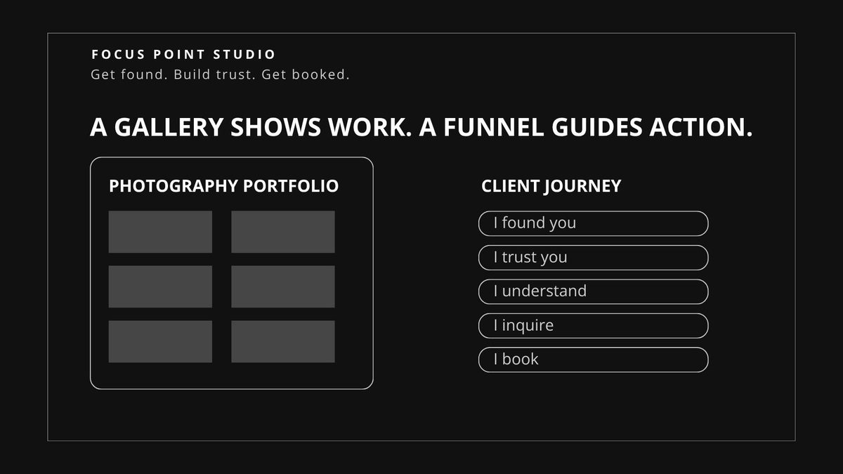 Photography website not getting inquiries 