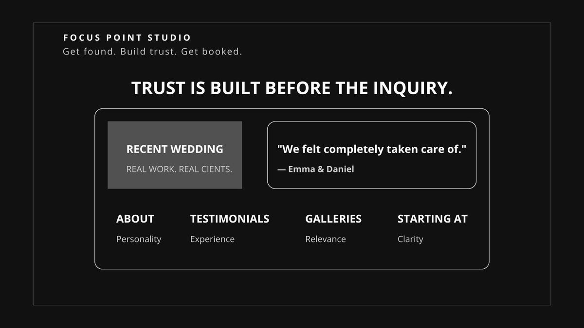 Photography website not getting inquiries
