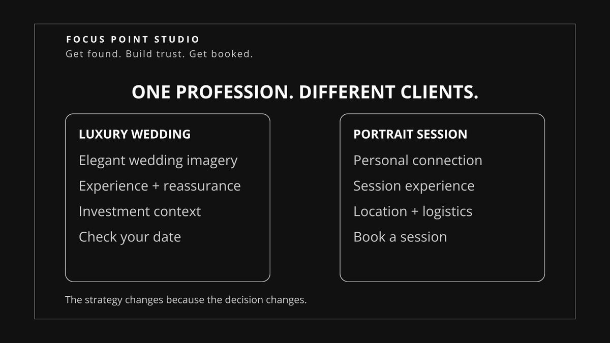 Photography website not getting inquiries