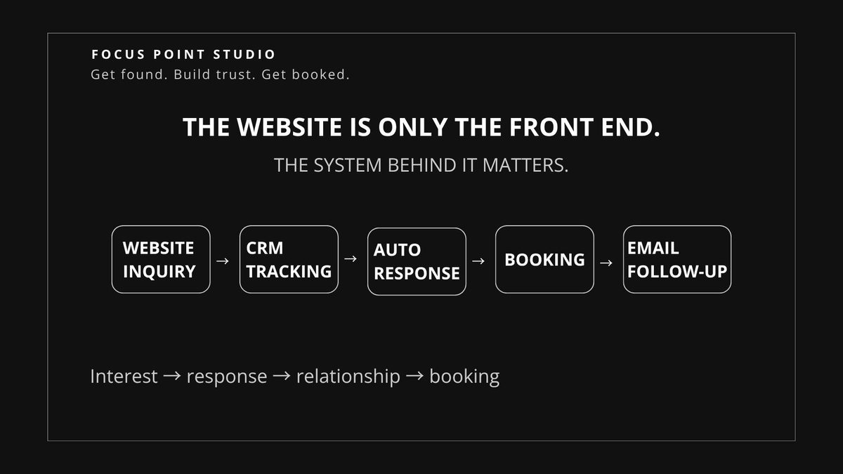 Photography website not getting inquiries