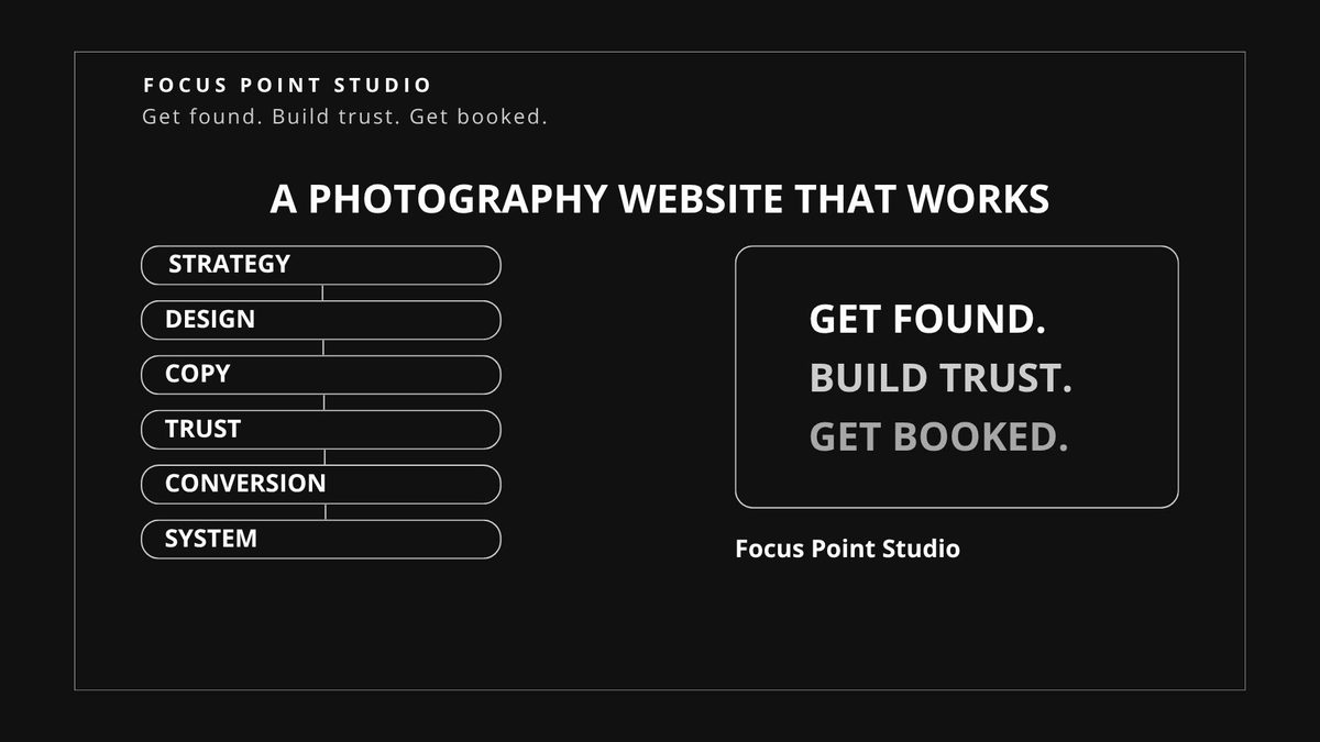 Photography website not getting inquiries